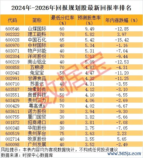 短线炒股配资 阿里巴巴美股低开低走跌超7%